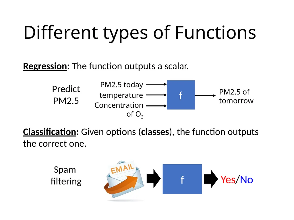 Introduction of Machine / Deep Learning Hung-yi - slide 3 of 61