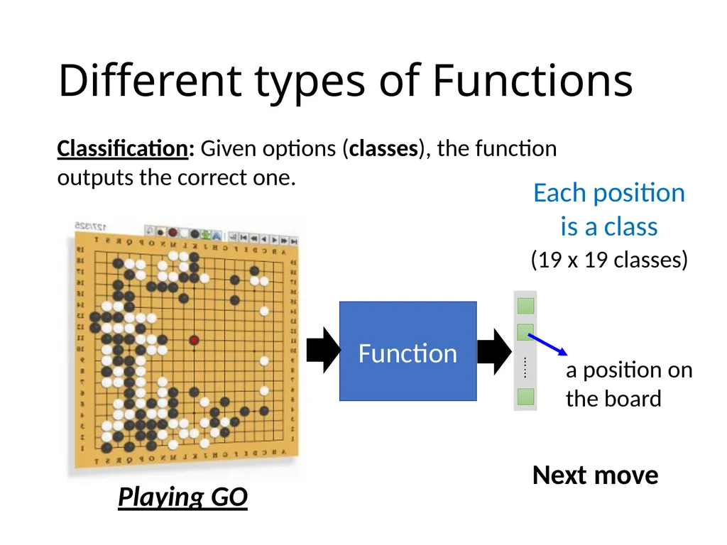 Introduction of Machine / Deep Learning Hung-yi - slide 4 of 61