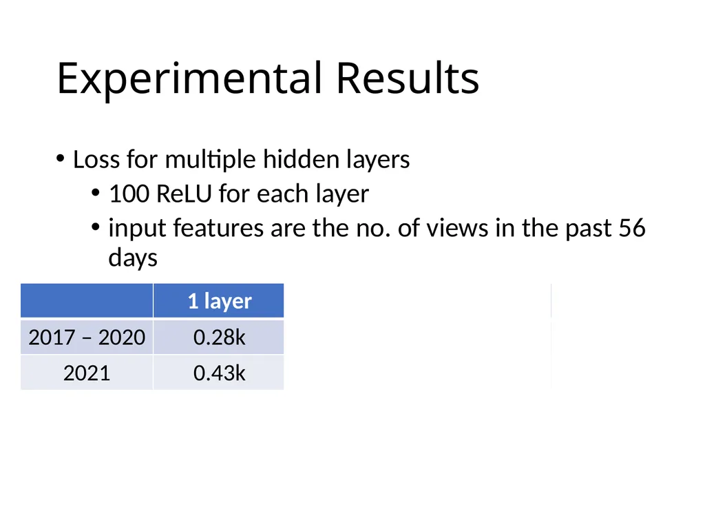 Introduction of Machine / Deep Learning Hung-yi - slide 52 of 61