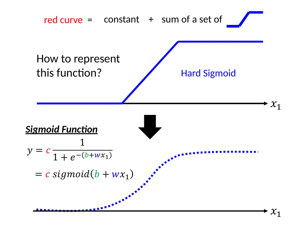 Introduction of Machine / Deep Learning Hung-yi - slide 27 of 61