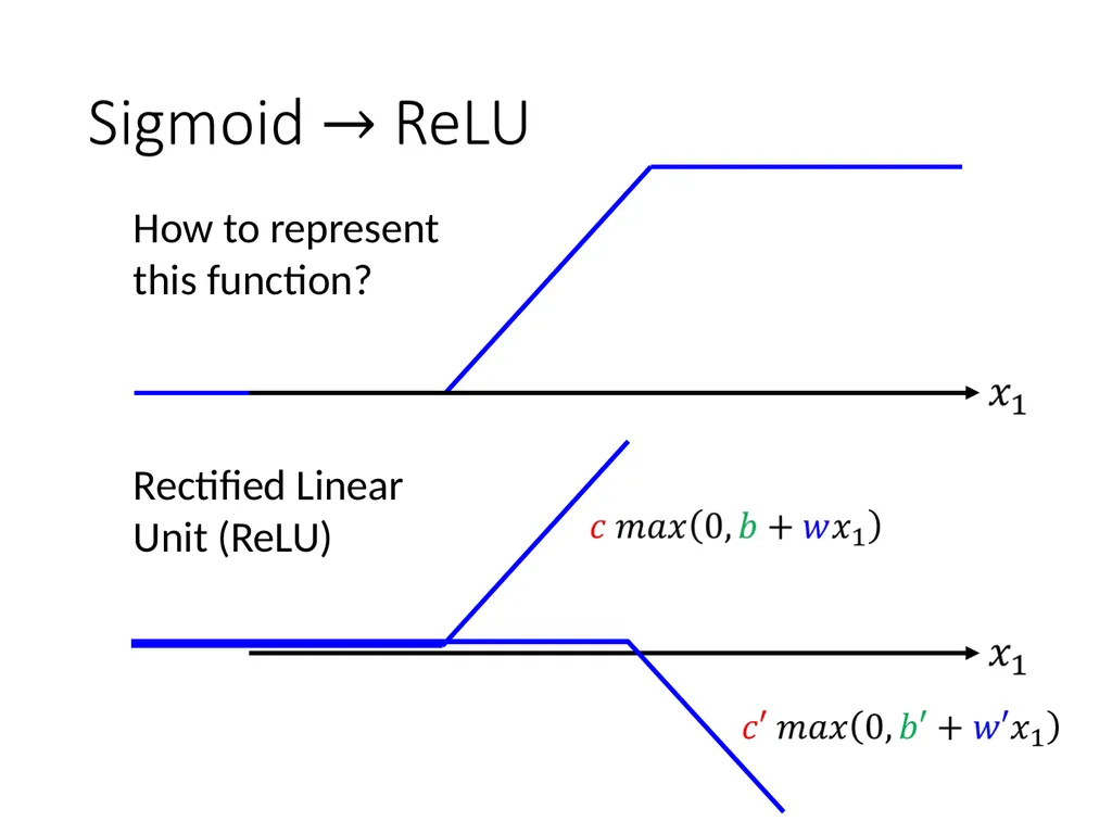 Introduction of Machine / Deep Learning Hung-yi - slide 47 of 61