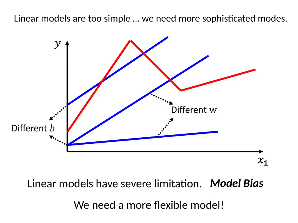 Introduction of Machine / Deep Learning Hung-yi - slide 23 of 61
