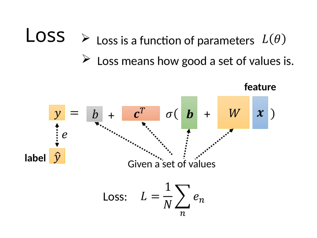 Introduction of Machine / Deep Learning Hung-yi - slide 40 of 61