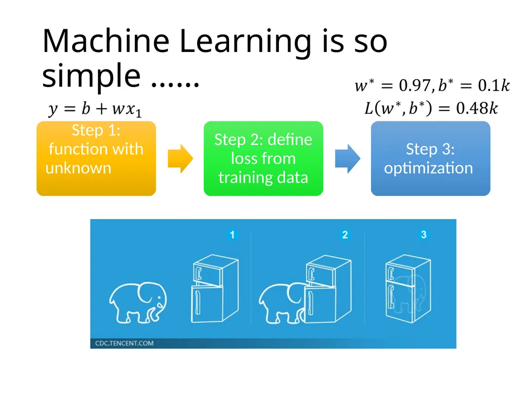 Introduction of Machine / Deep Learning Hung-yi - slide 19 of 61