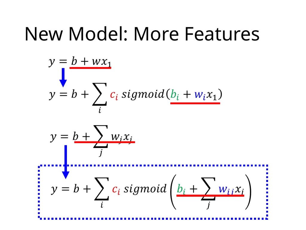 Introduction of Machine / Deep Learning Hung-yi - slide 30 of 61