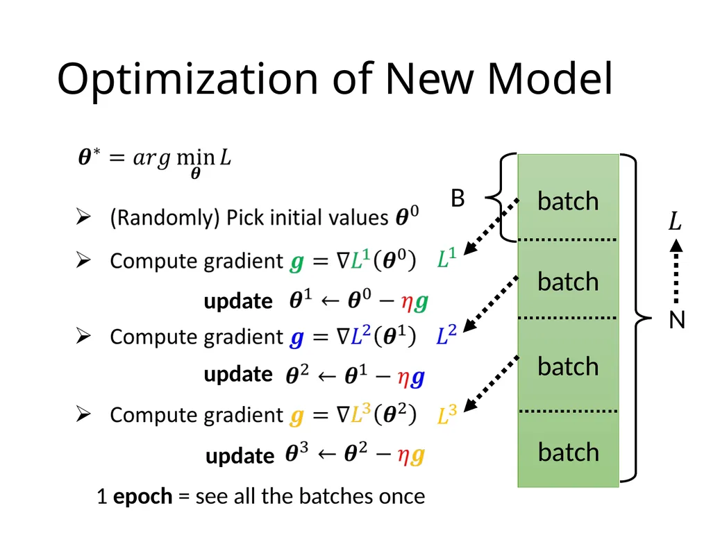 Introduction of Machine / Deep Learning Hung-yi - slide 44 of 61
