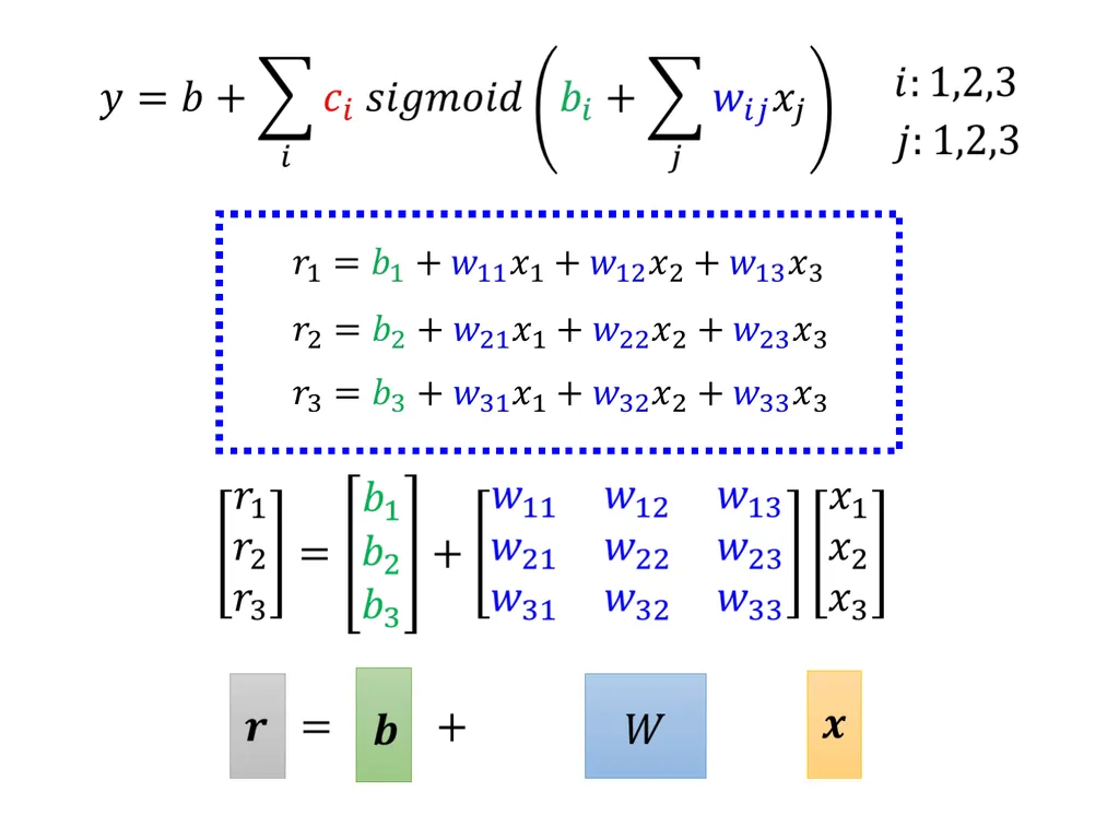 Introduction of Machine / Deep Learning Hung-yi - slide 32 of 61