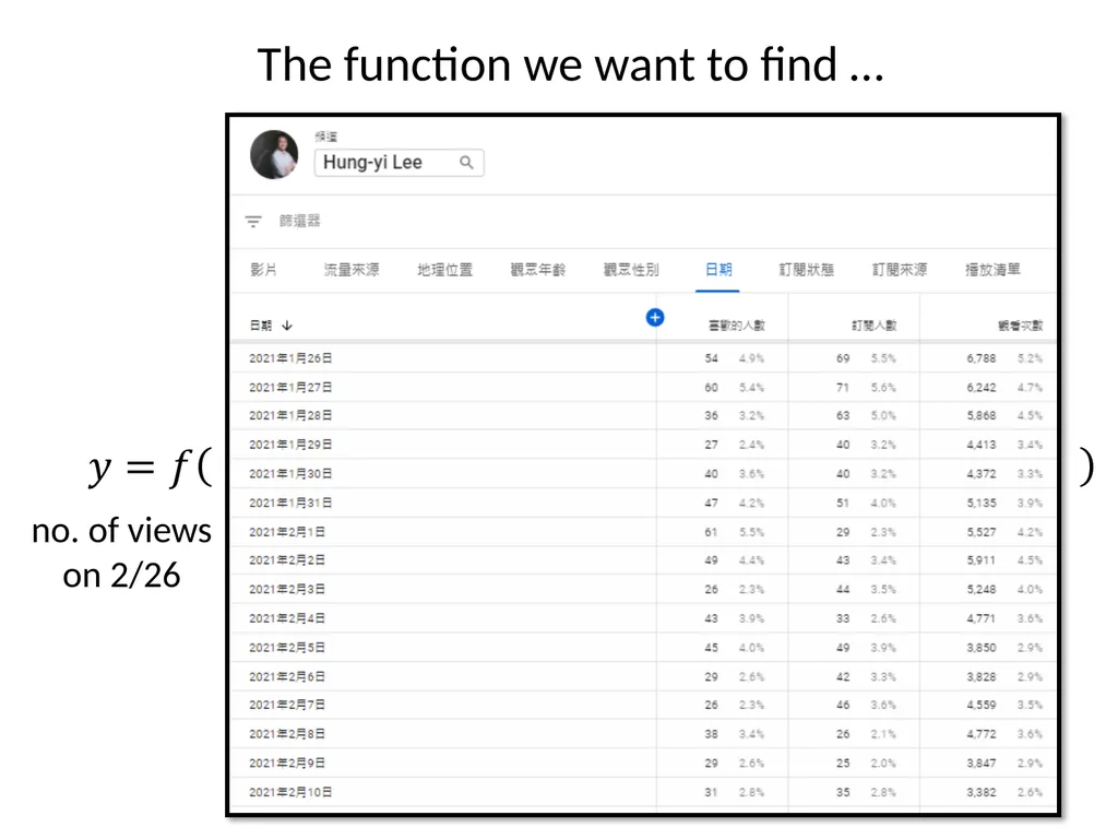Introduction of Machine / Deep Learning Hung-yi - slide 8 of 61