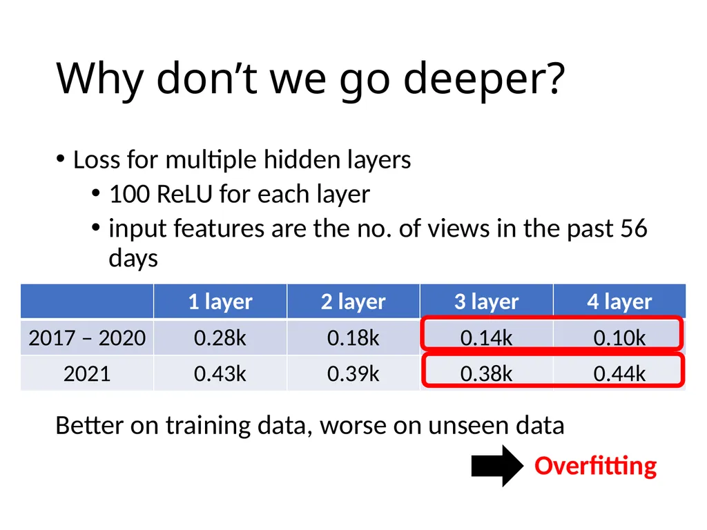 Introduction of Machine / Deep Learning Hung-yi - slide 59 of 61