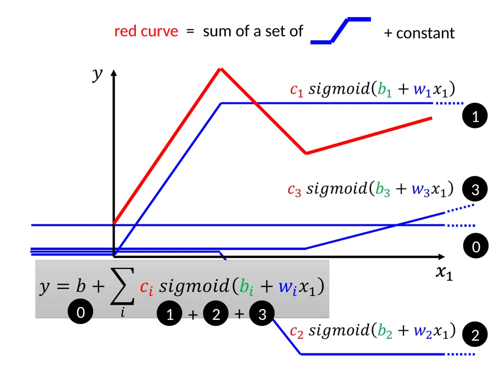 Introduction of Machine / Deep Learning Hung-yi - slide 29 of 61