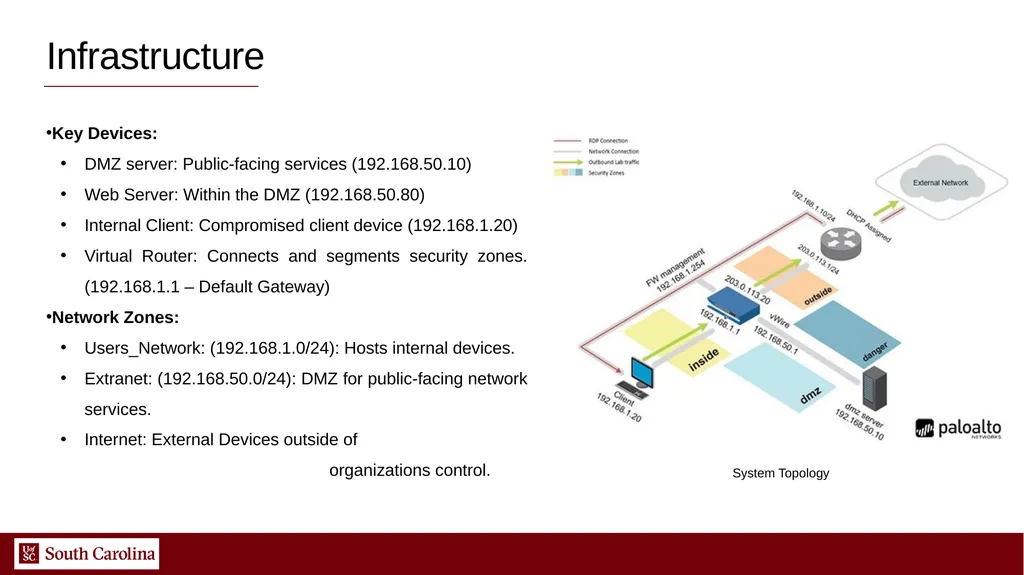 1 Protection against Reconnaissance and Scan - slide 7 of 11