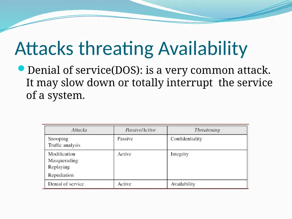 Attack, services and mechanisms Prof. Neeraj - slide 6 of 10