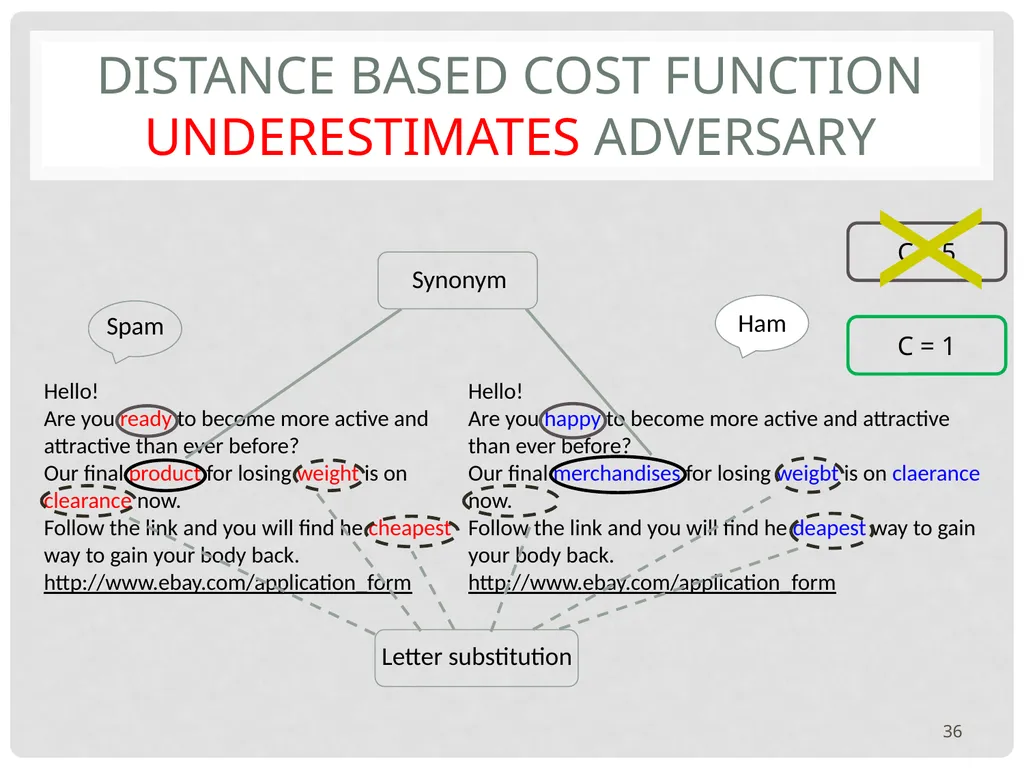 Yevgeniy (Eugene) vorobeychik1 Bo Li2 Adversarial - slide 36 of 83