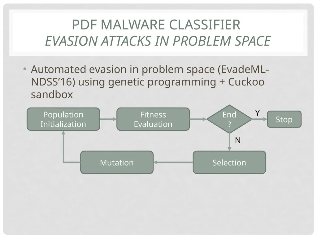 Yevgeniy (Eugene) vorobeychik1 Bo Li2 Adversarial - slide 71 of 83