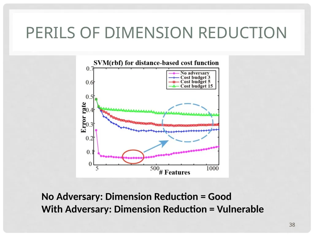 Yevgeniy (Eugene) vorobeychik1 Bo Li2 Adversarial - slide 38 of 83