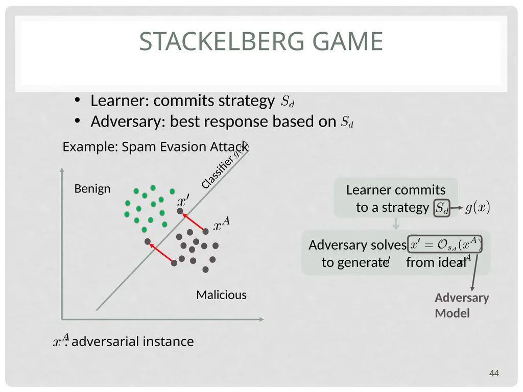 Yevgeniy (Eugene) vorobeychik1 Bo Li2 Adversarial - slide 44 of 83