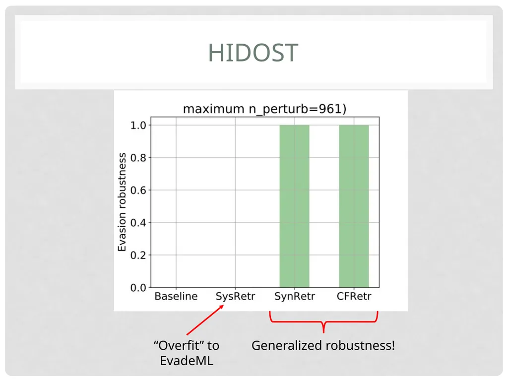 Yevgeniy (Eugene) vorobeychik1 Bo Li2 Adversarial - slide 82 of 83