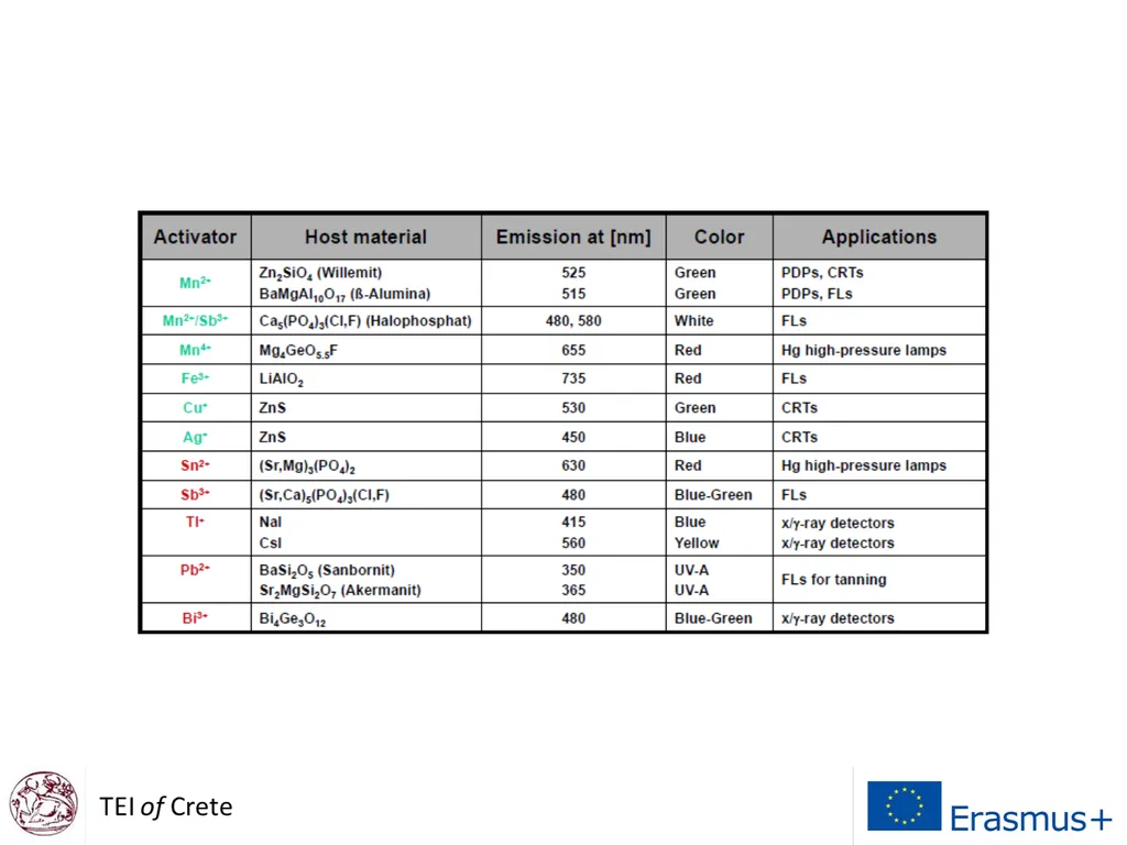 Display Technologies A course for Erasmus Students - slide 27 of 33