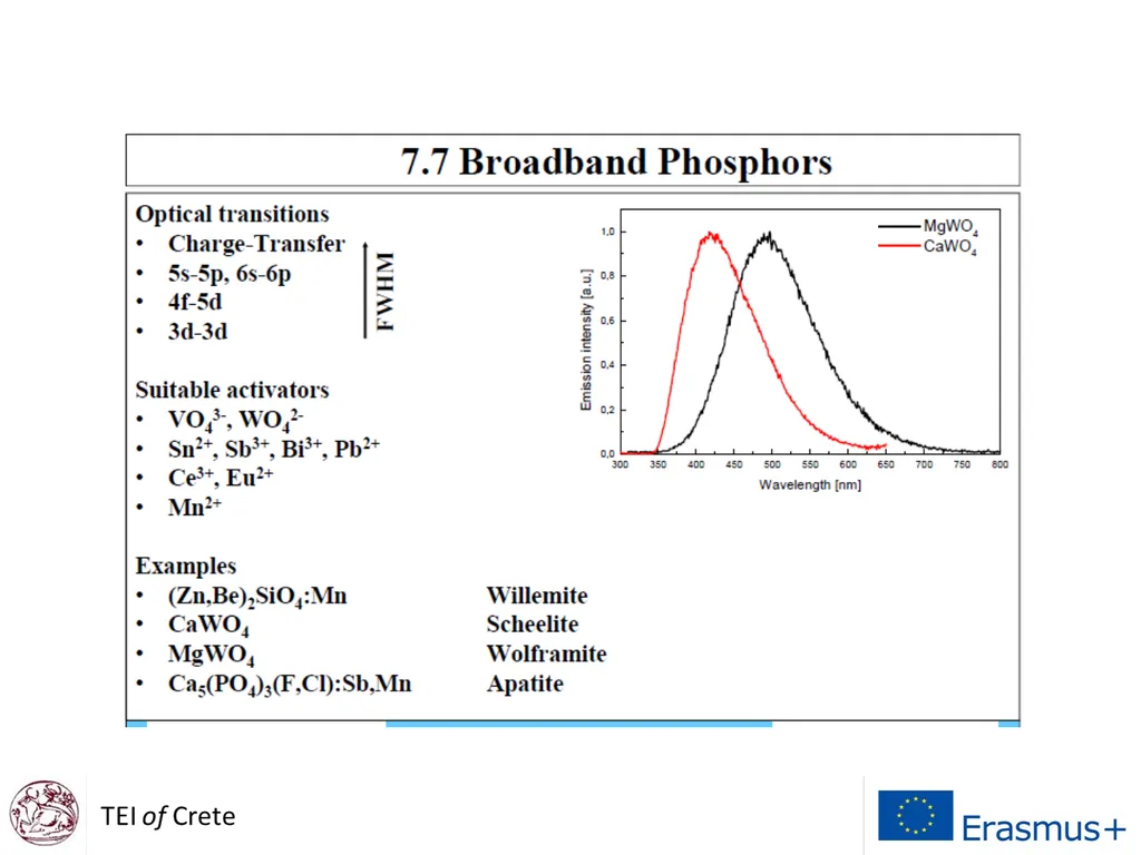 Display Technologies A course for Erasmus Students - slide 29 of 33