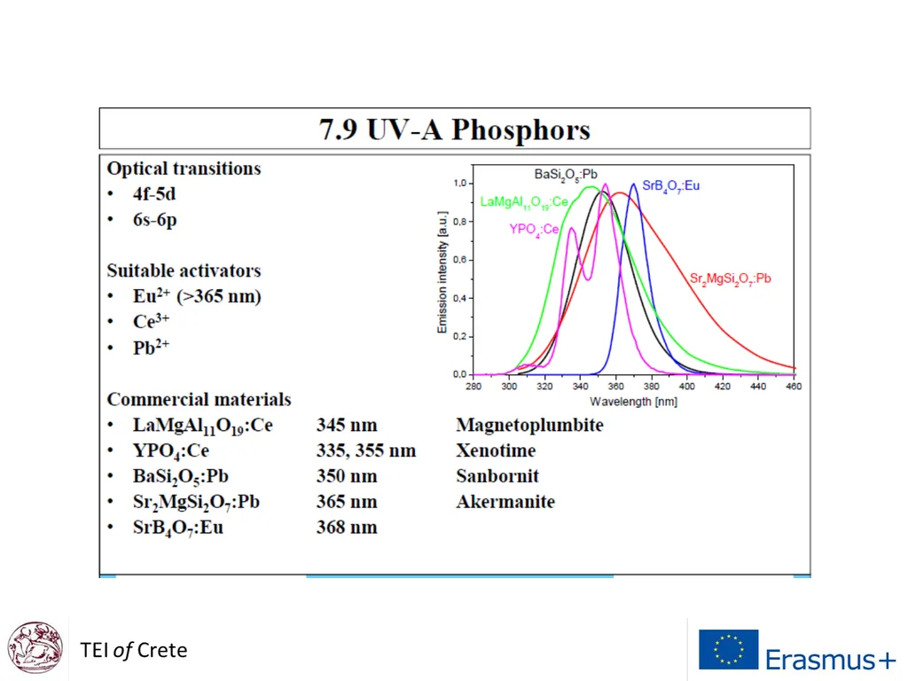 Display Technologies A course for Erasmus Students - slide 31 of 33
