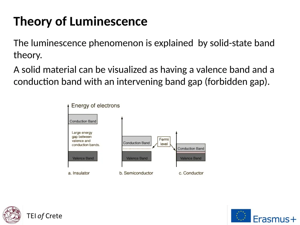 Display Technologies A course for Erasmus Students - slide 14 of 33