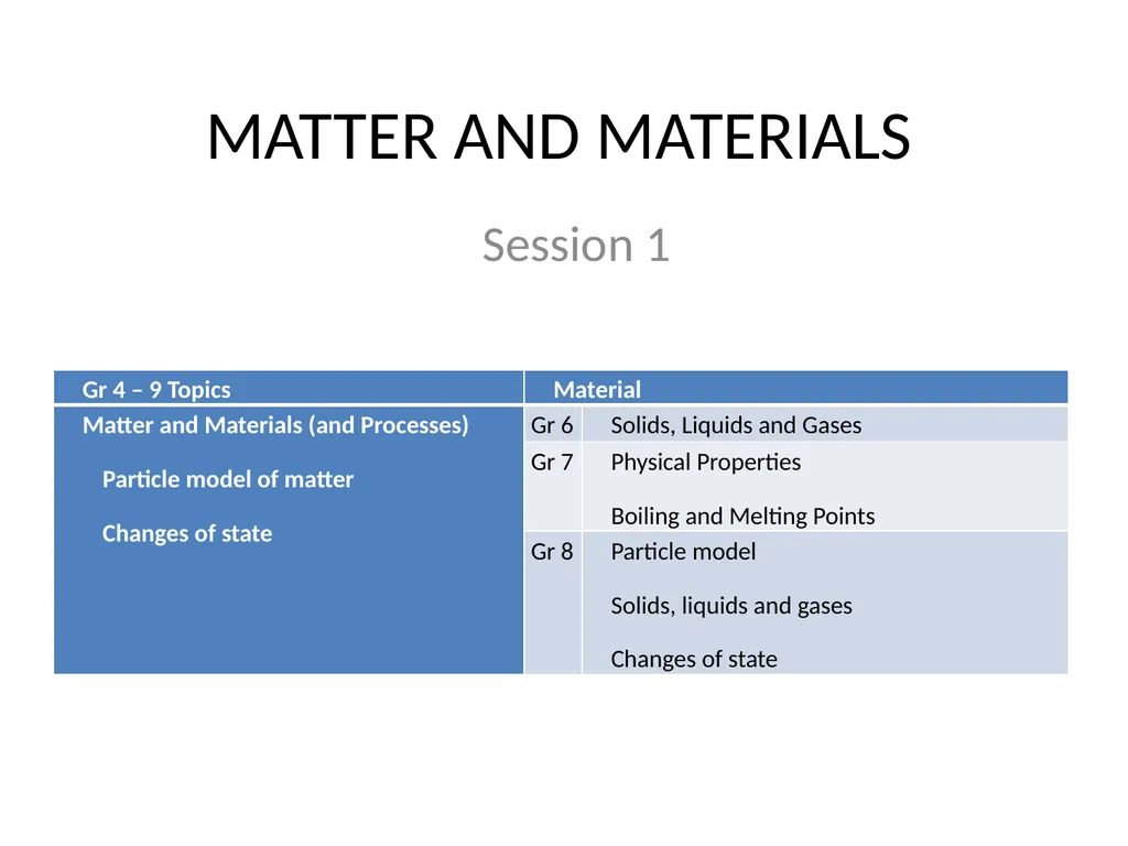 MATTER AND MATERIALS Session 1 Things to talk - slide 1 of 42