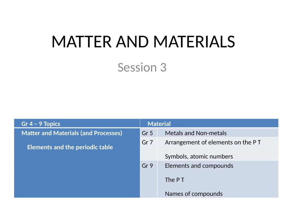 MATTER AND MATERIALS Session 1 Things to talk - slide 19 of 42