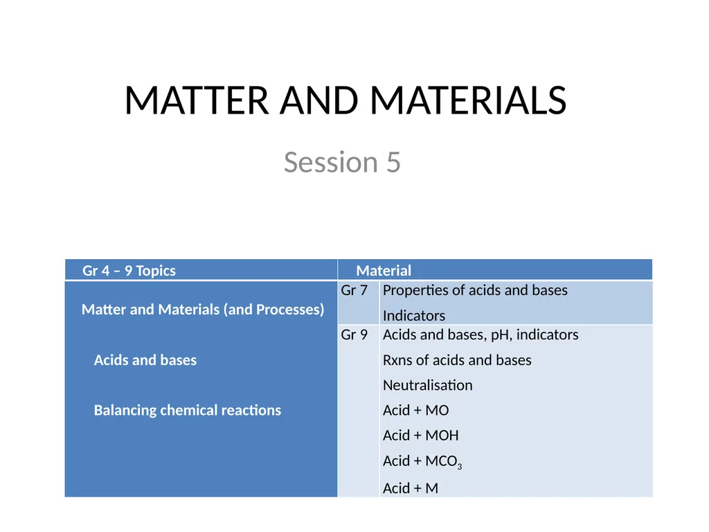 MATTER AND MATERIALS Session 1 Things to talk - slide 35 of 42