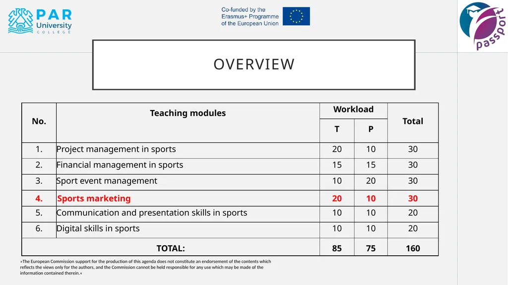 Sports marketing ANJA VREG ABOUT THE TRAINER - slide 5 of 19