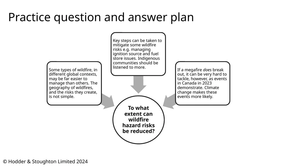 © Hodder & Stoughton Limited 2024 Wildfire - slide 12 of 14