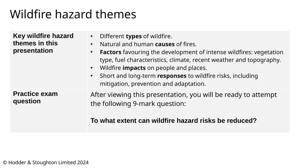 © Hodder & Stoughton Limited 2024 Wildfire - slide 2 of 14
