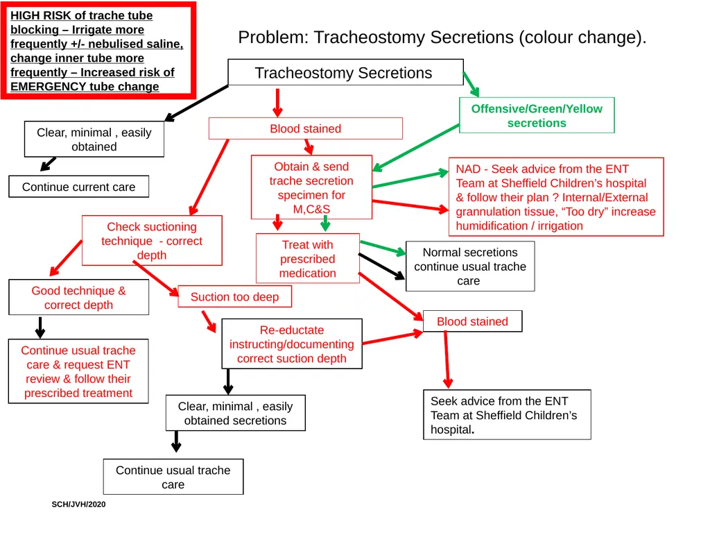 PROBLEM SOLVING 2020 Jane Hutchins & Jessica - slide 8 of 19
