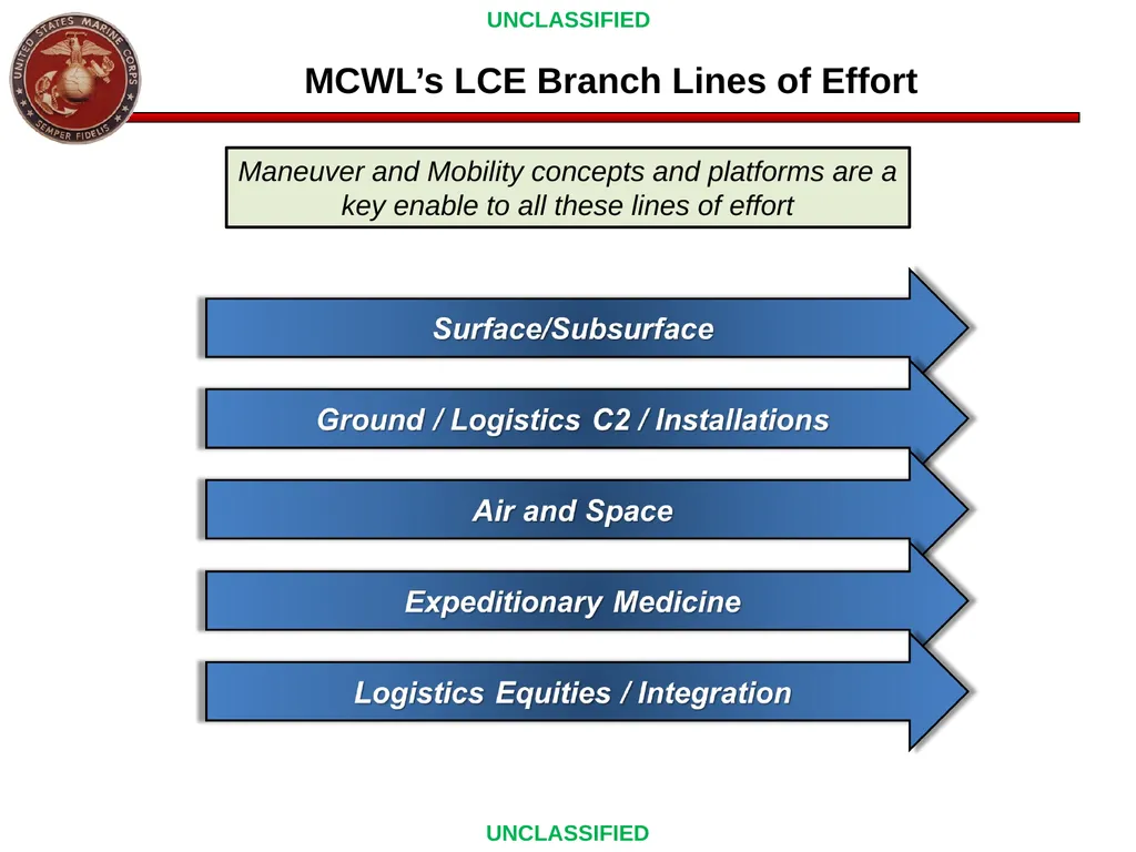 Col “MOG” Marvel Marine Corps Warfighting Lab 30 - slide 6 of 22