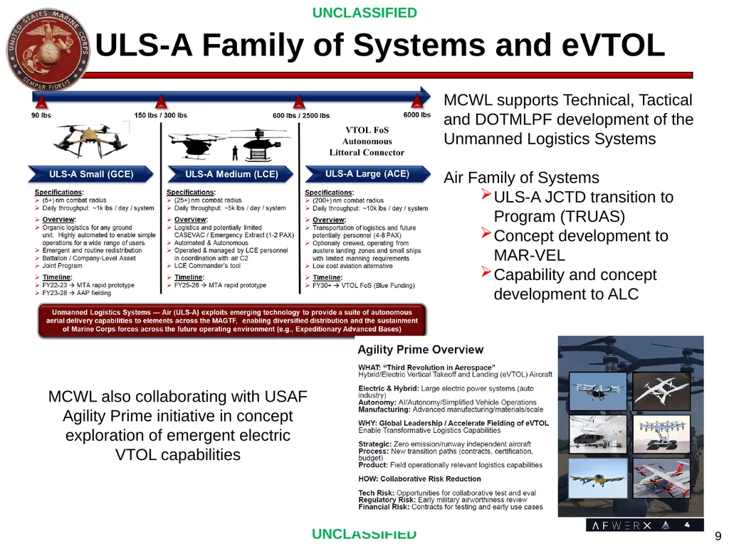 Col “MOG” Marvel Marine Corps Warfighting Lab 30 - slide 9 of 22