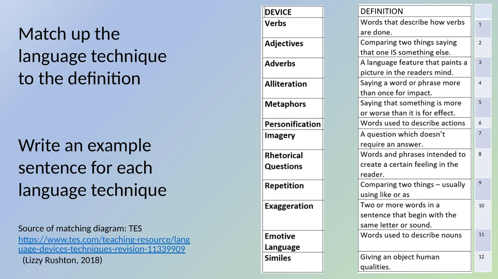 GCSE, and L1-2 Functional English Identifying - slide 26 of 27