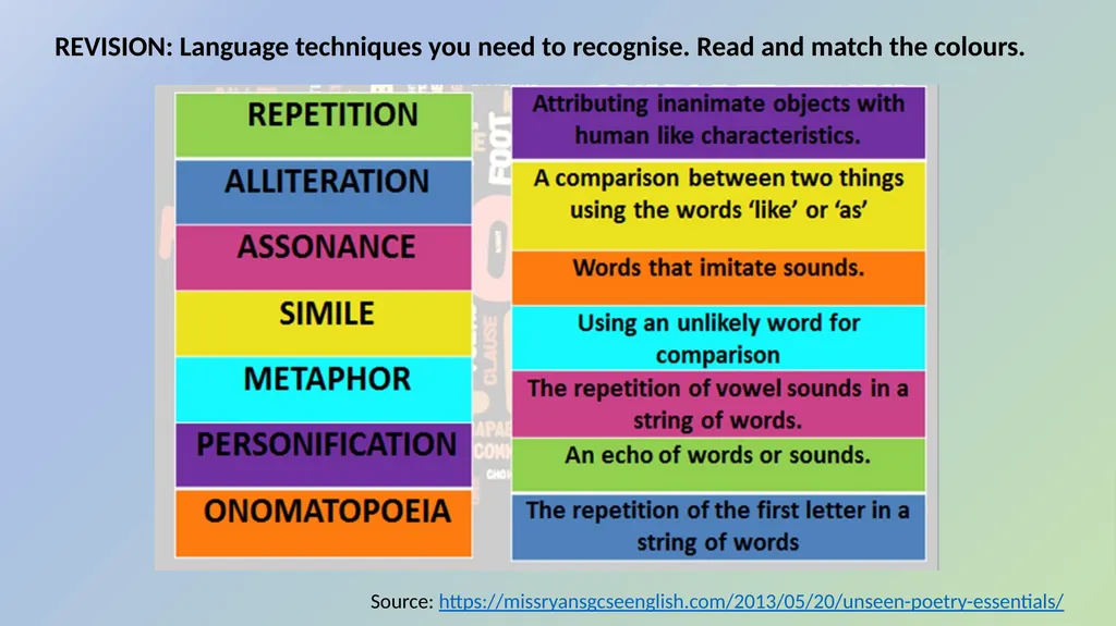 GCSE, and L1-2 Functional English Identifying - slide 4 of 27