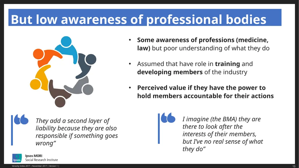 Ben Page, Chief Executive, Ipsos MORI Public Trust - slide 13 of 17