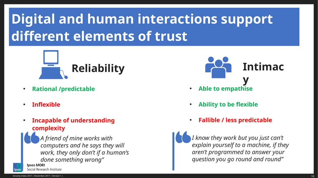 Ben Page, Chief Executive, Ipsos MORI Public Trust - slide 10 of 17
