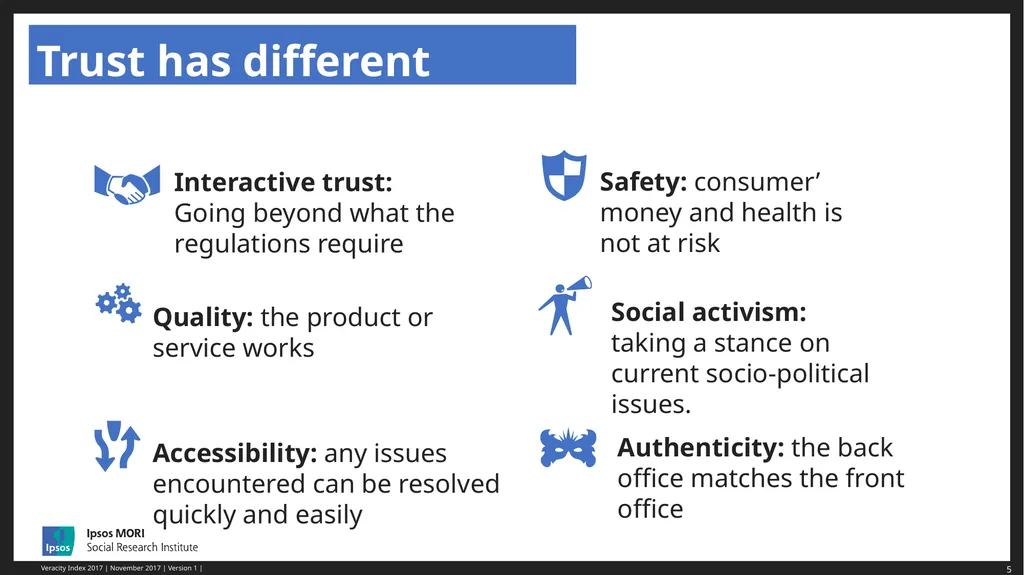Ben Page, Chief Executive, Ipsos MORI Public Trust - slide 5 of 17