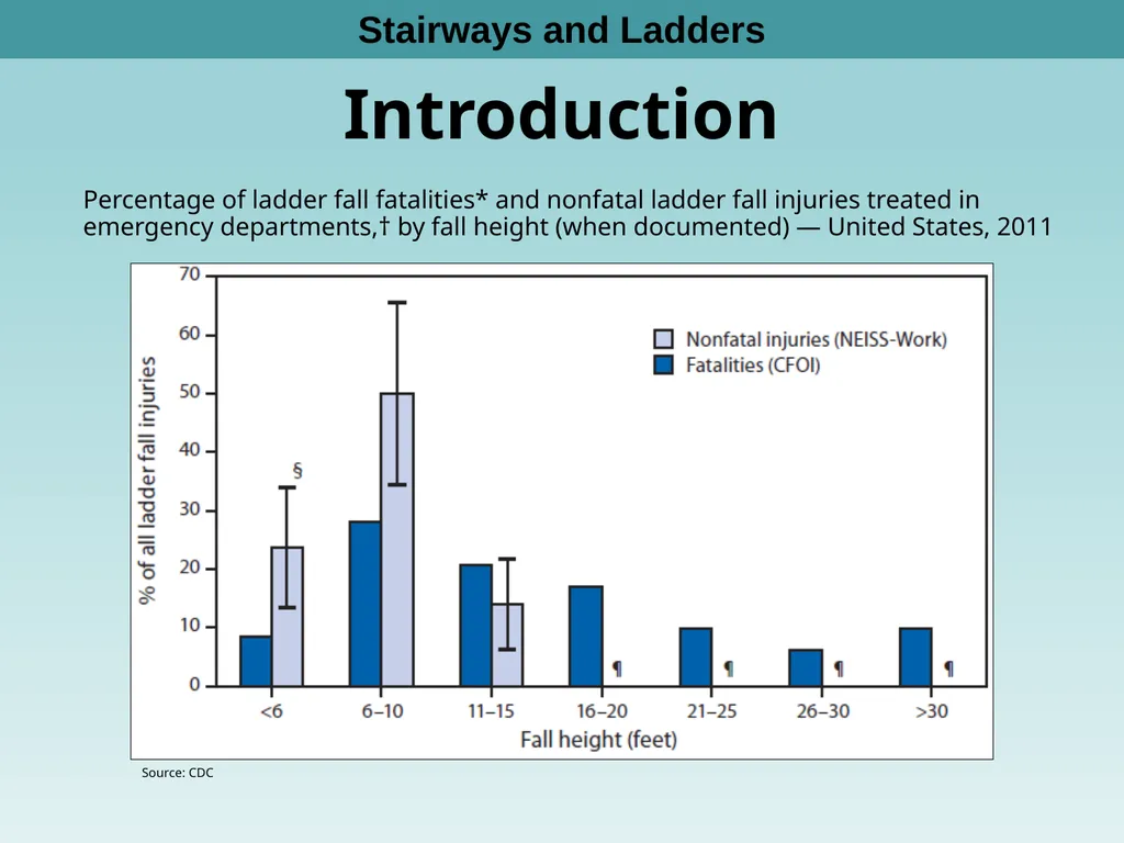 1 1926 Construction Stairways and Ladders - slide 4 of 39