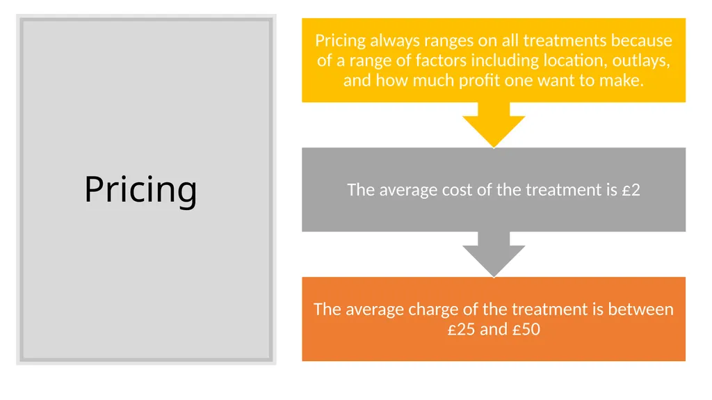 Lash Lift & Tint Training Manual Introduction - slide 28 of 32