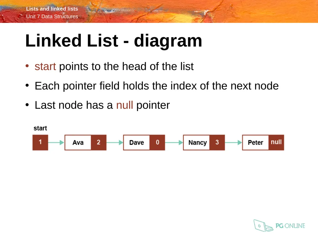 OCR A Level Computer Science H446 – Paper 1 Lists - slide 27 of 34