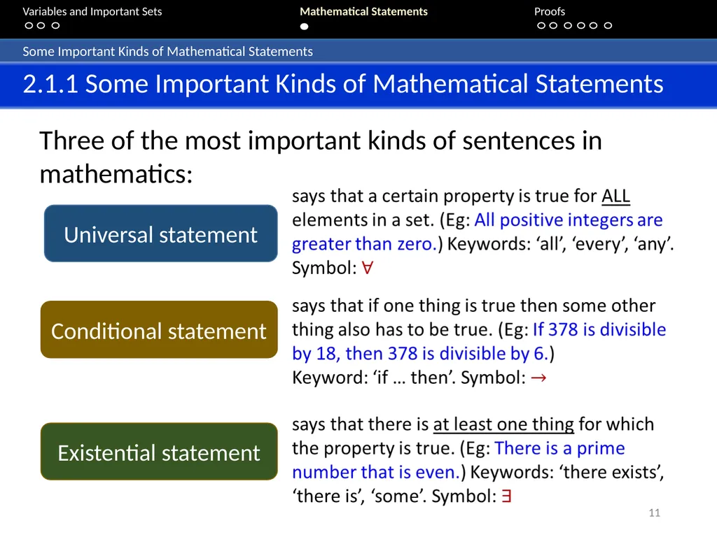Aaron Tan Lecture 1: Speaking Mathematically - slide 11 of 54