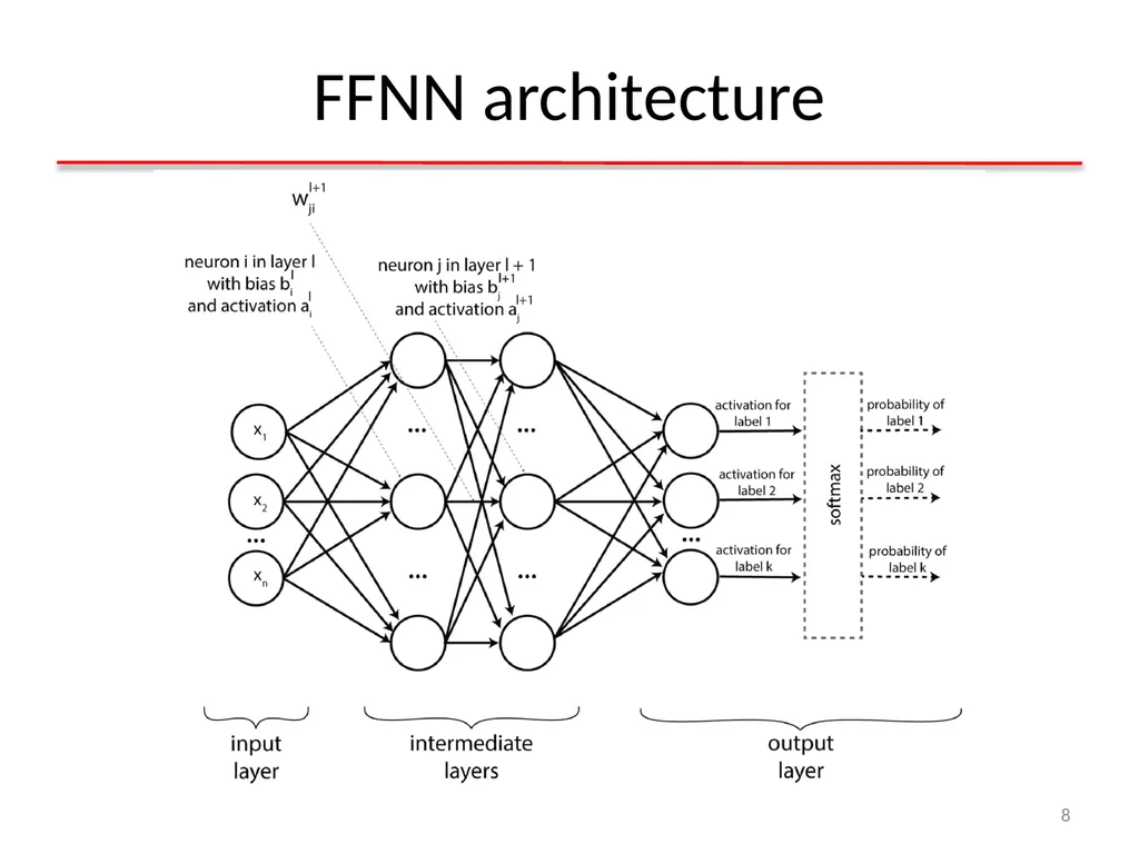 Deep Learning for Natural Language Processing - slide 8 of 64