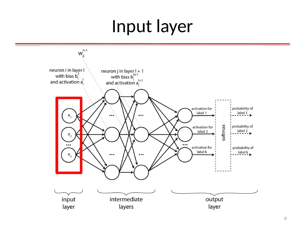 Deep Learning for Natural Language Processing - slide 9 of 64