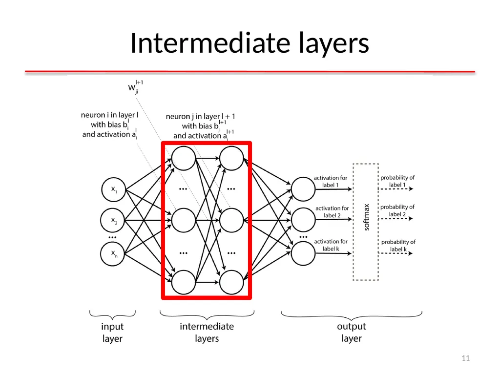 Deep Learning for Natural Language Processing - slide 11 of 64
