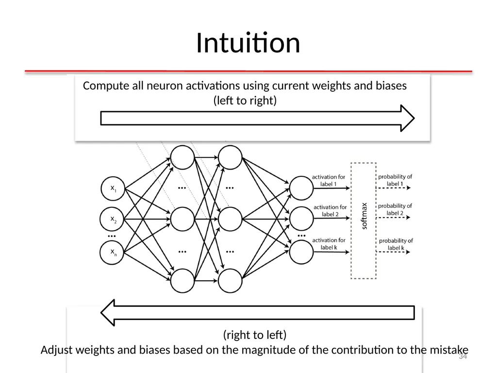 Deep Learning for Natural Language Processing - slide 34 of 64