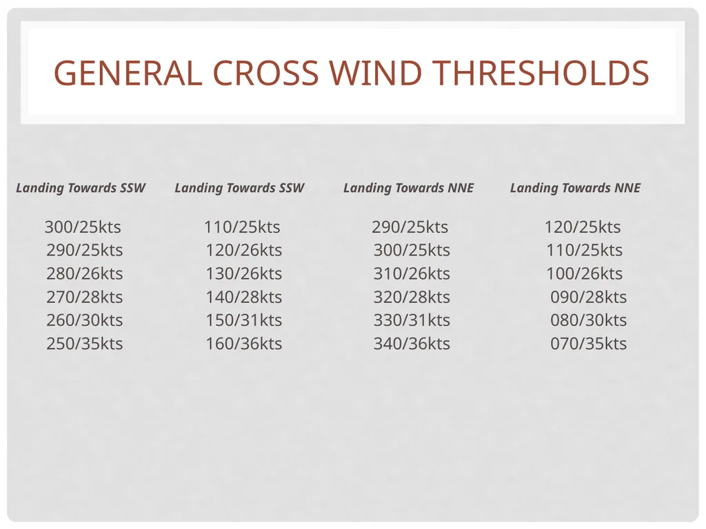 definitions Crosswind - the component of wind that - slide 4 of 12