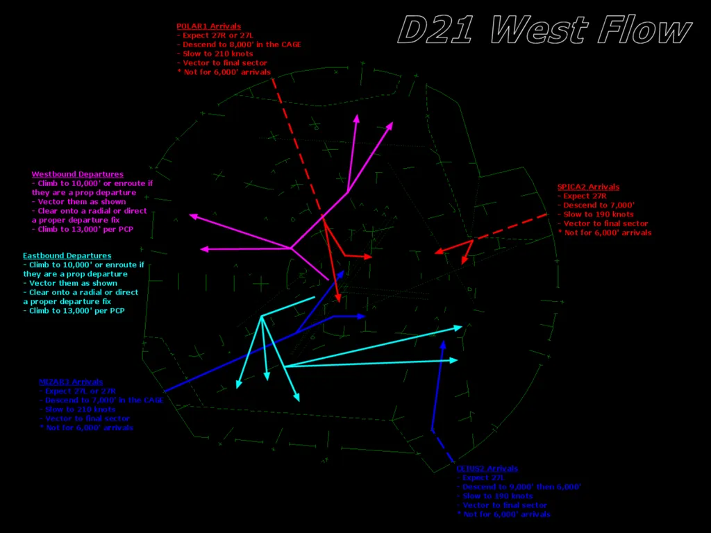 definitions Crosswind - the component of wind that - slide 9 of 12