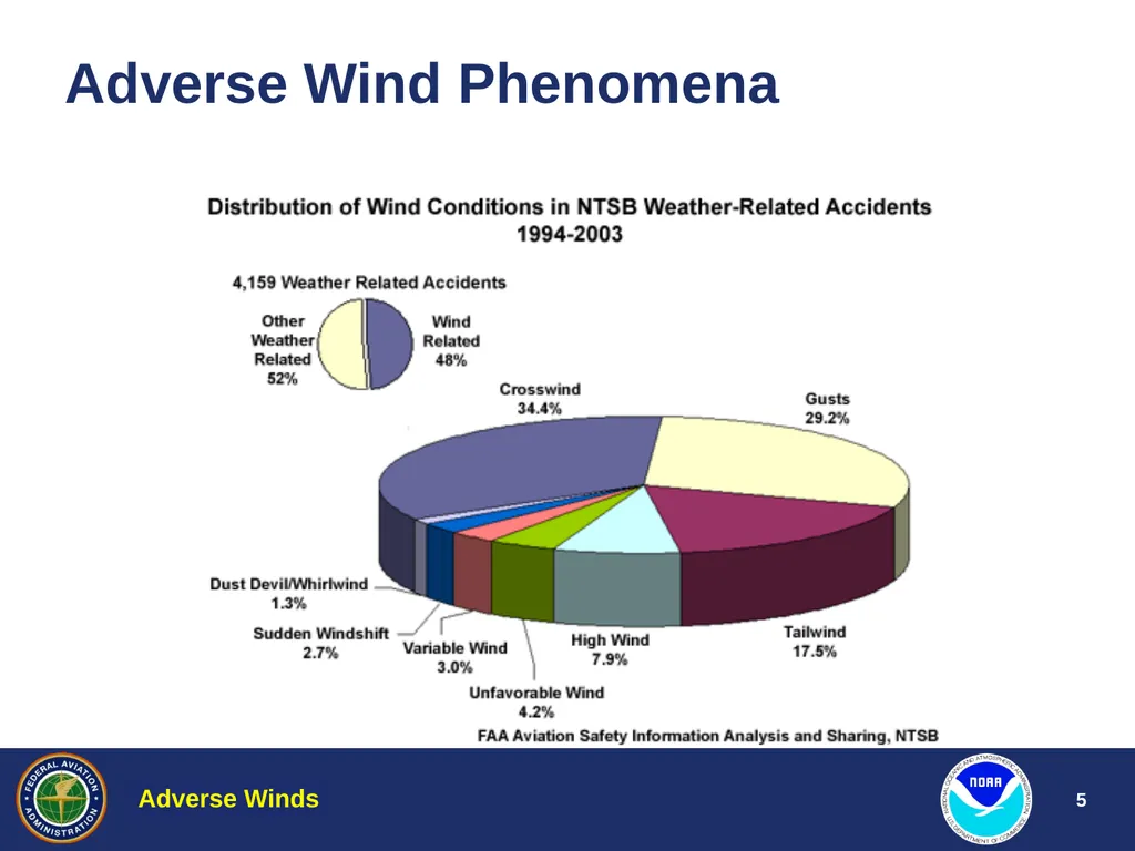 Aviation Weather Training Adverse Winds Jim Vasilj - slide 5 of 60